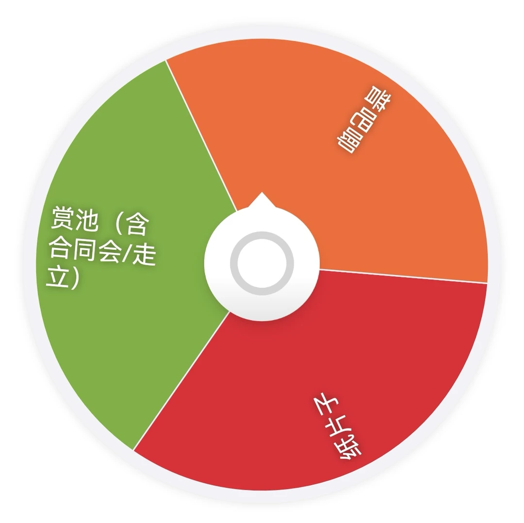 【日谷】 混IP福利转盘赏池含合同会徽章盲盒（下单默认代拆）