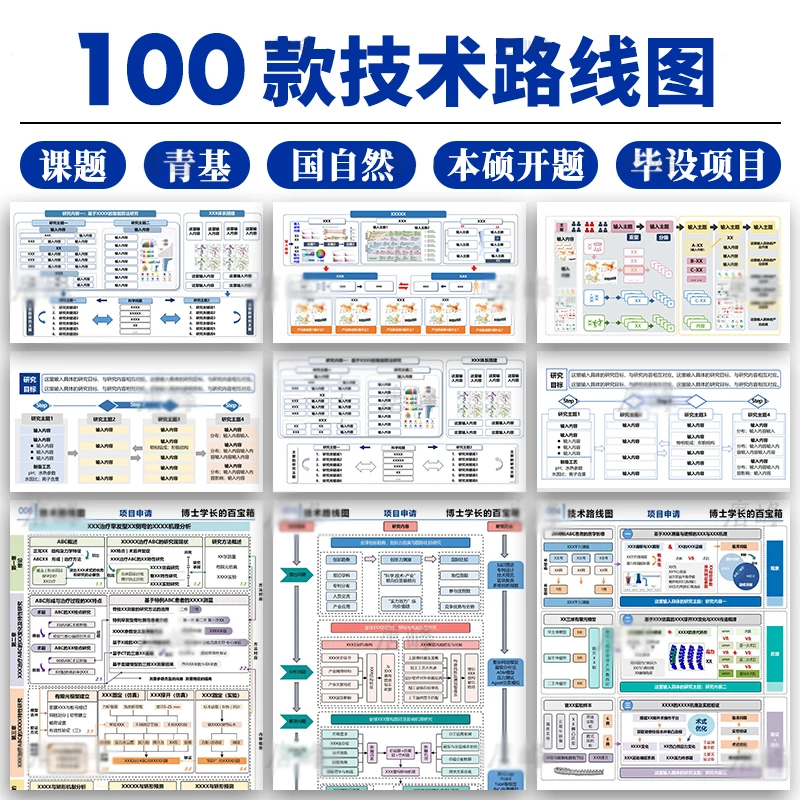 技术路线图本硕开题课题青基医学生物项目申请word可编辑PPT模板