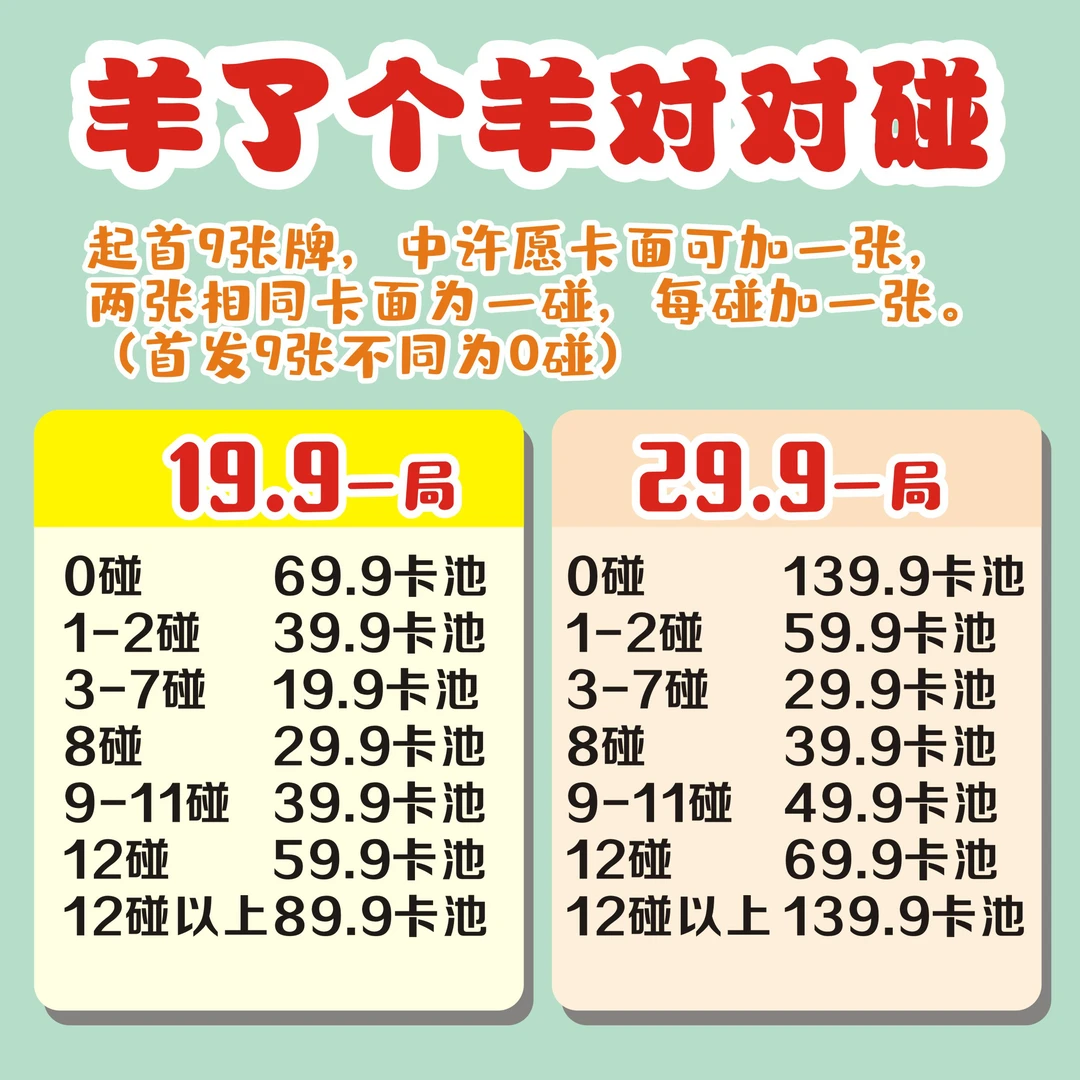 羊了个羊对对碰合集