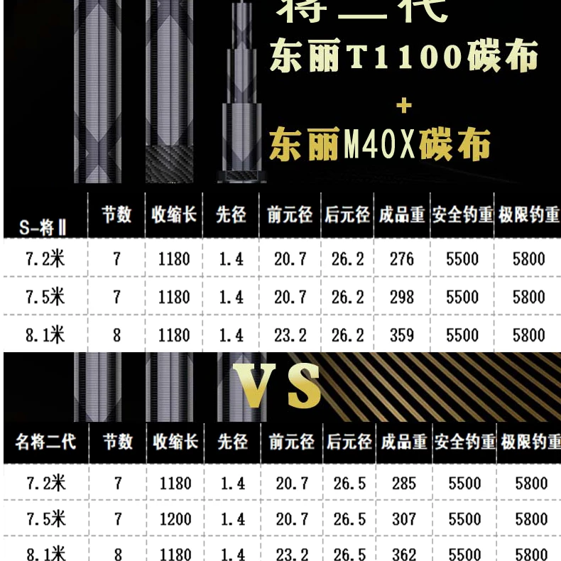 灵魂素材将2名将二代素材T1100碳布M40X碳布大物竿鲢鱅竿轻量版
