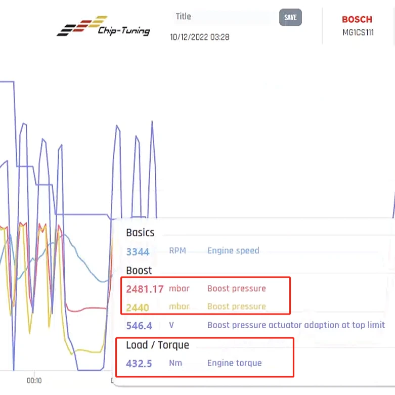 大众奥迪ECU动力升级发动机调校服务