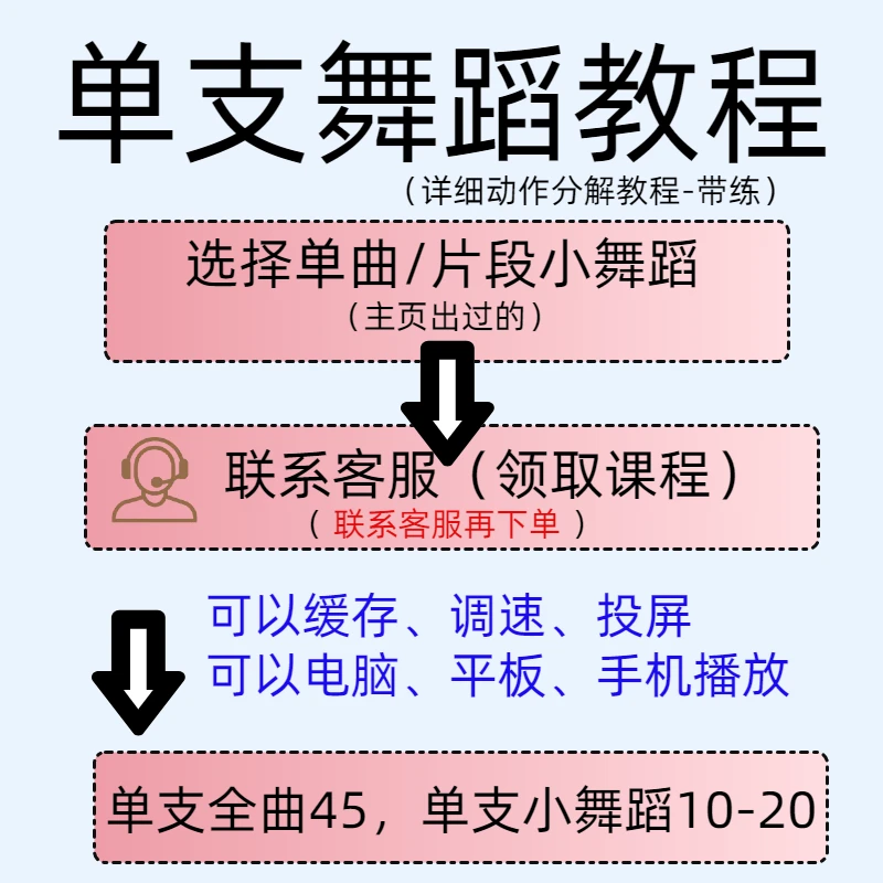 单支全曲/单支小舞蹈 （寄明月、gee）动作分解教程（主页出过的舞蹈）