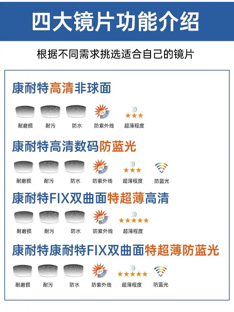 康耐特1.67非球面镜片国货之光