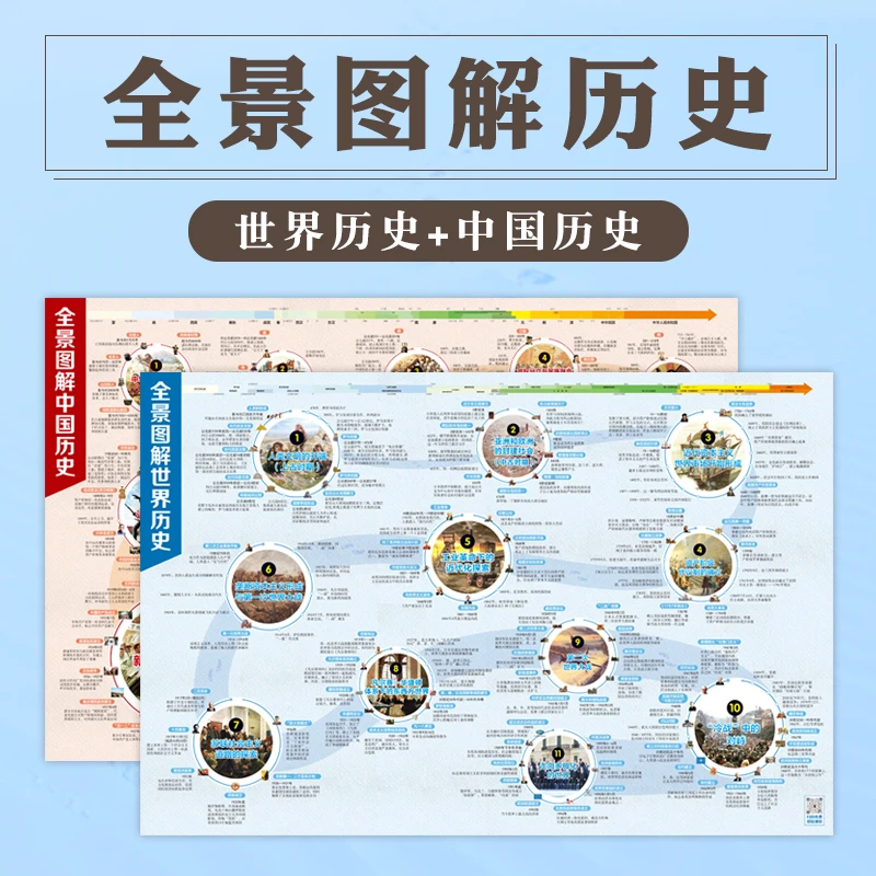 皇榜全景图解历史大事件世界历史中国历史朝代顺序表