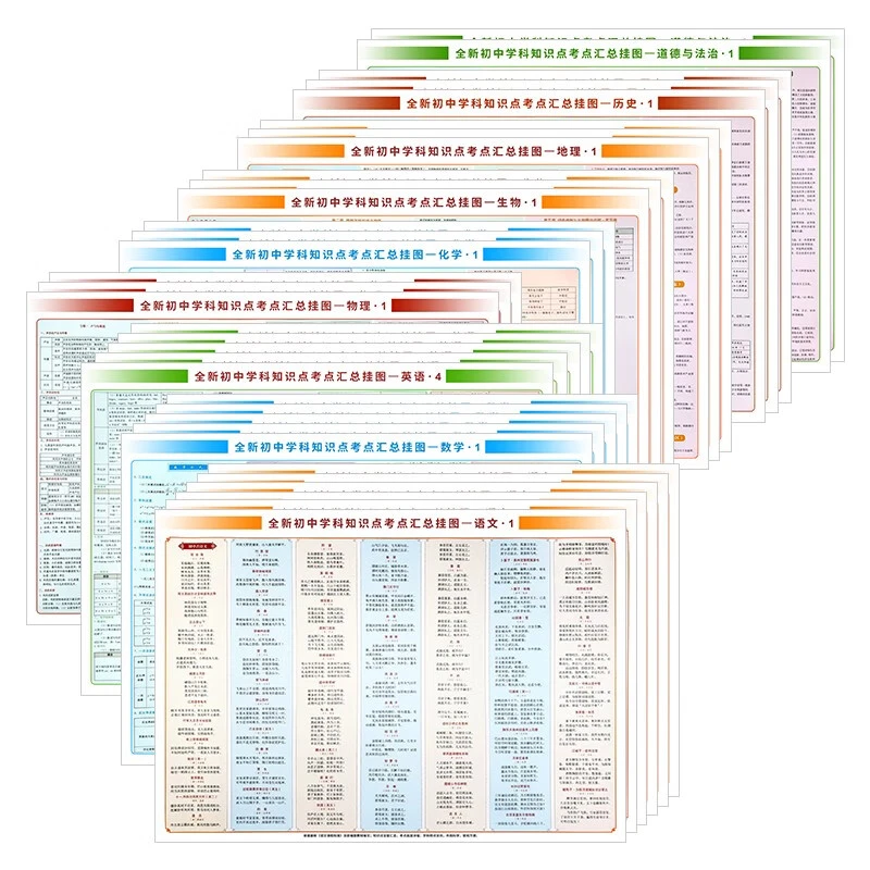 初中学科知识点考点汇总挂图数学英语历史地理生物挂图