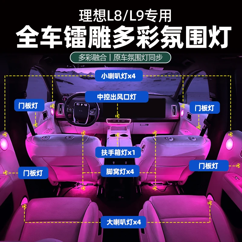 适用理想L7L8L9多彩氛围灯专用饰板替换式无损灯升级车载个性改装