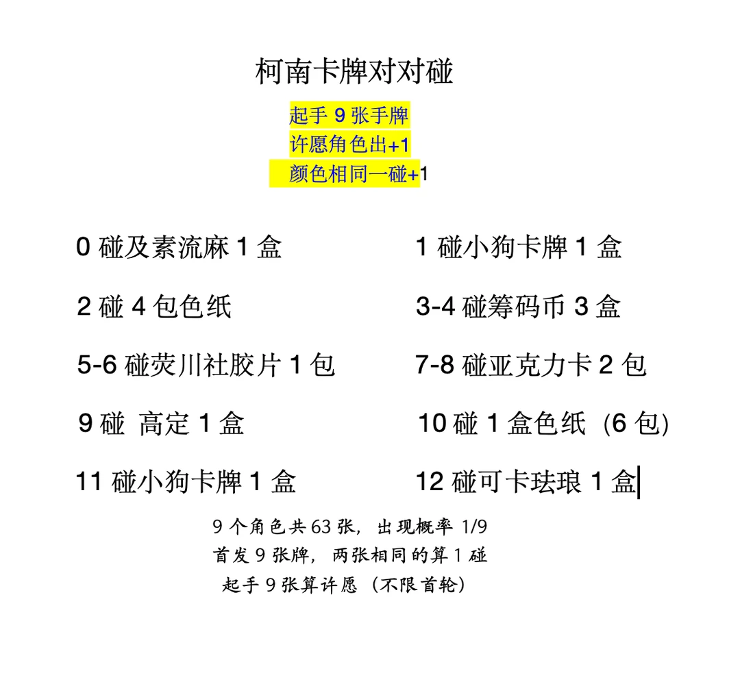 【对对碰】公司破产计划之柯南混池盲盒代拆