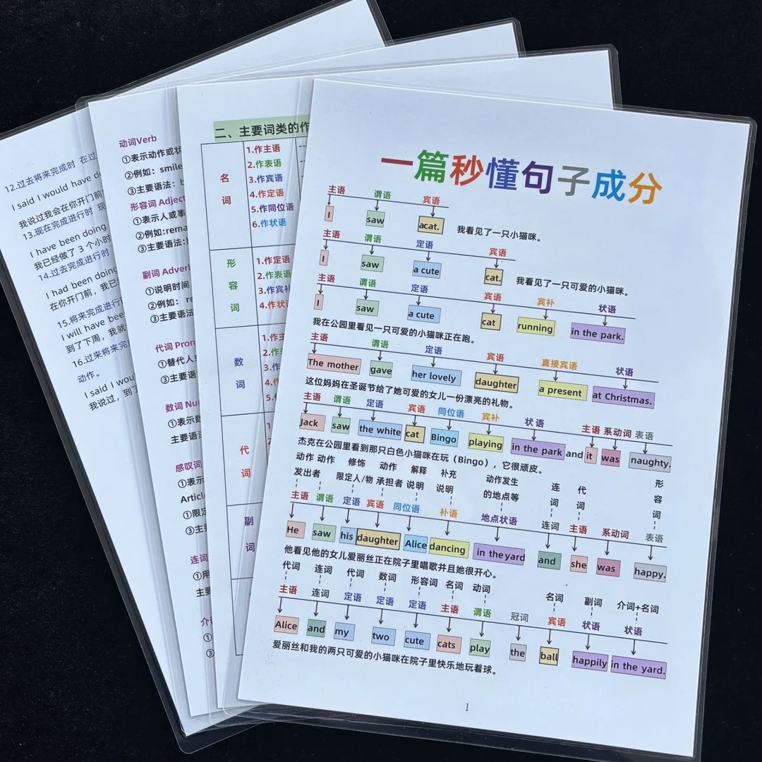 一篇秒懂句子成分7-9年级英语掌握语法主谓宾定状语词性训练闪卡