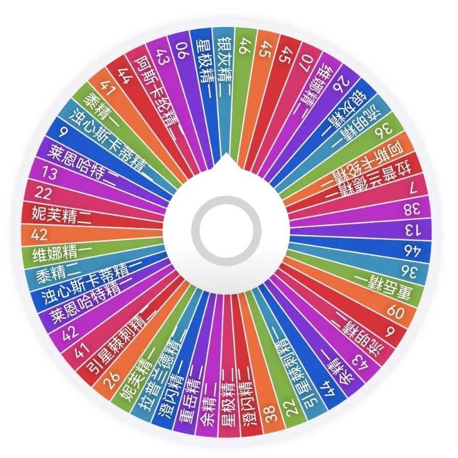 【精英干员大转盘】明日方舟通行证 盲盒收藏