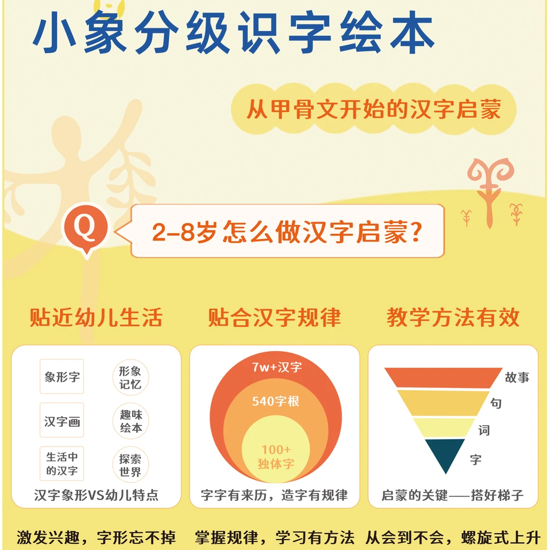 【分级识字APP永久卡+20册绘本】2-8岁宝宝汉字启蒙识字一套解决