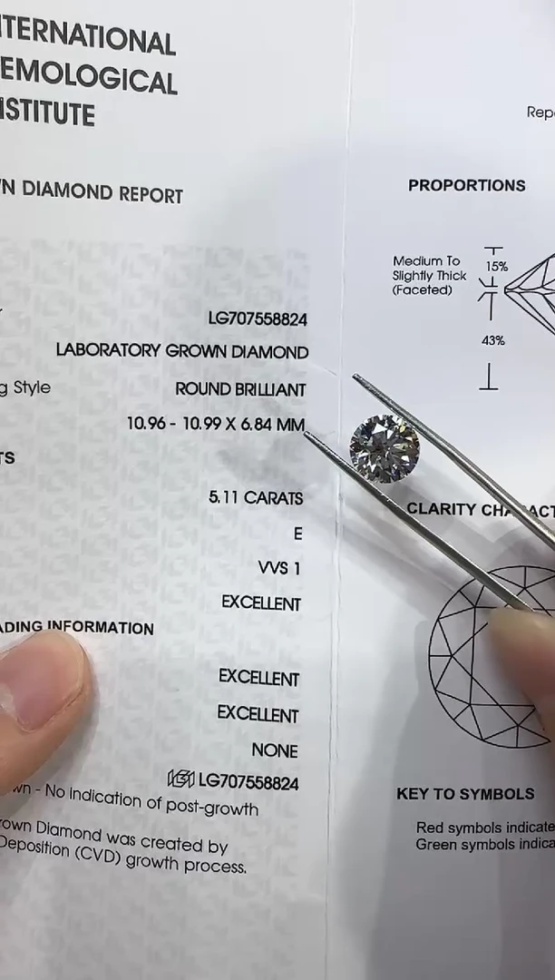 裸石实验室培育钻石@ 5.11ct 先鉴赏，再定制！