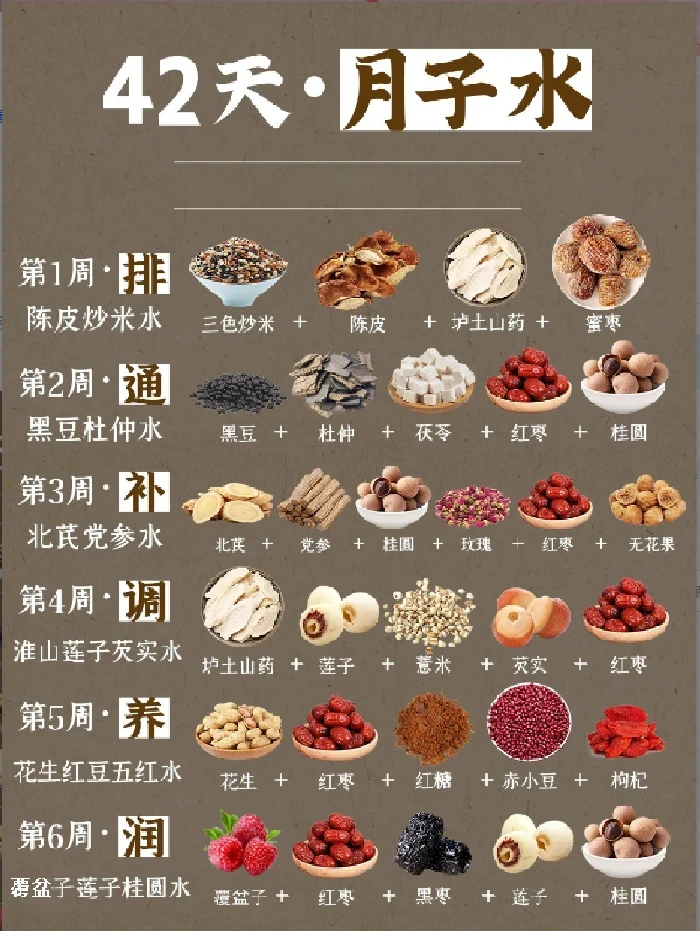 【覆盆子】月子水剖顺腹产后42天小月子15天煮水调产妇气皿月子茶