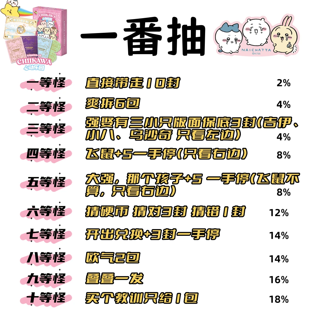 S【一番抽】苹果文创吉伊卡哇chiikawa心动乐园邮票二创盲盒（代拆）