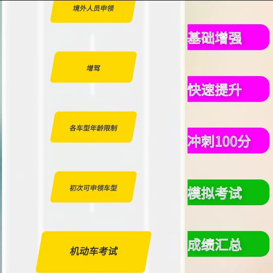 科目一先学后考送500报名费，任意驾校可用