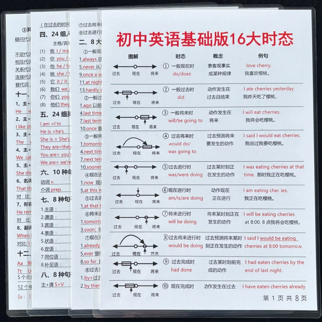 初中英语基础版16大时态汇总整个英语语法体系塑封防水学习训练卡