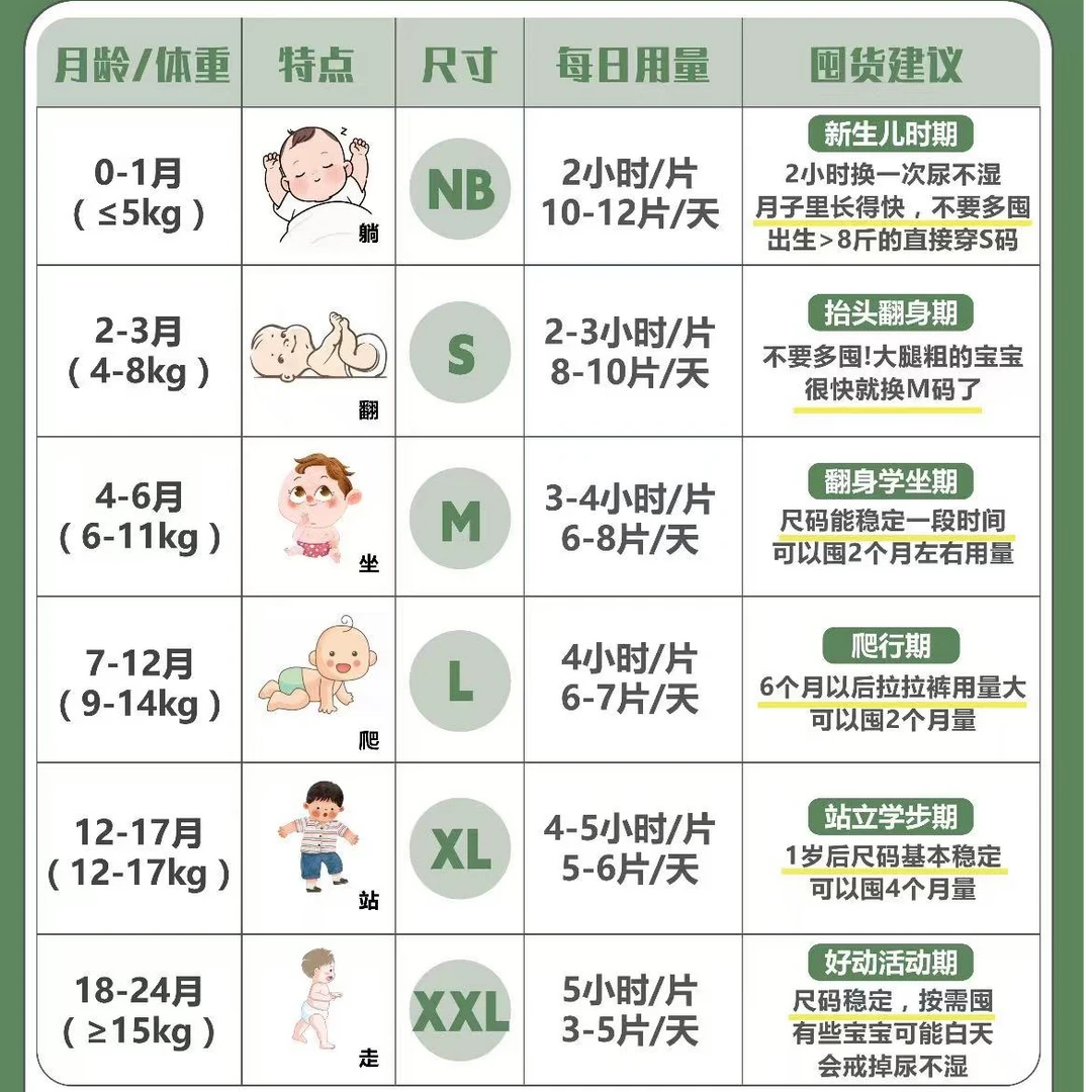 母婴产品拍下后备注编码 尿裤