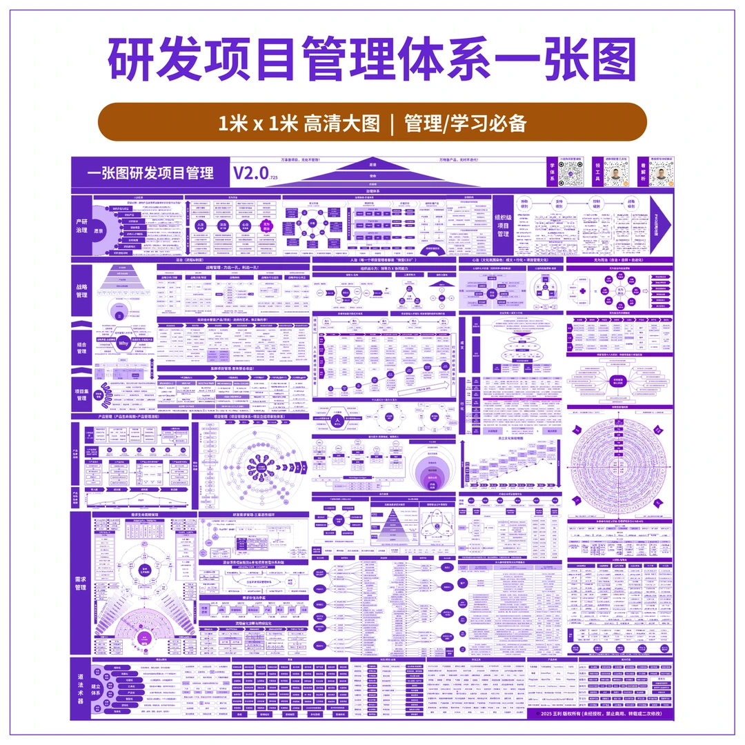 项目管理知识体系全景图-高清实物大图-1米x1米