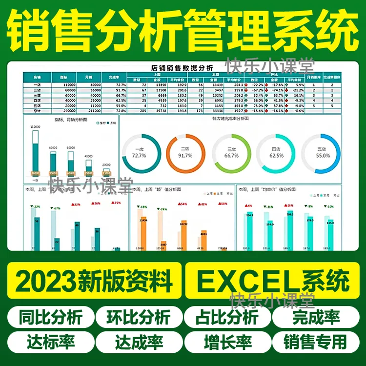 Excel销售分析管理系付款成本项目明细表统计管理审表格跟踪采购