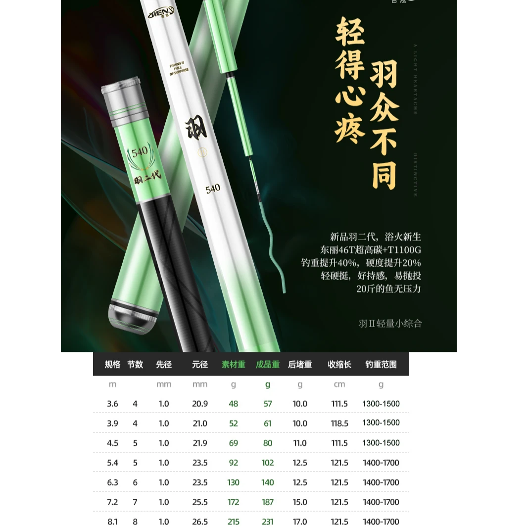 吉恩羽二代 手感大王超轻综合竿 20斤内无压力