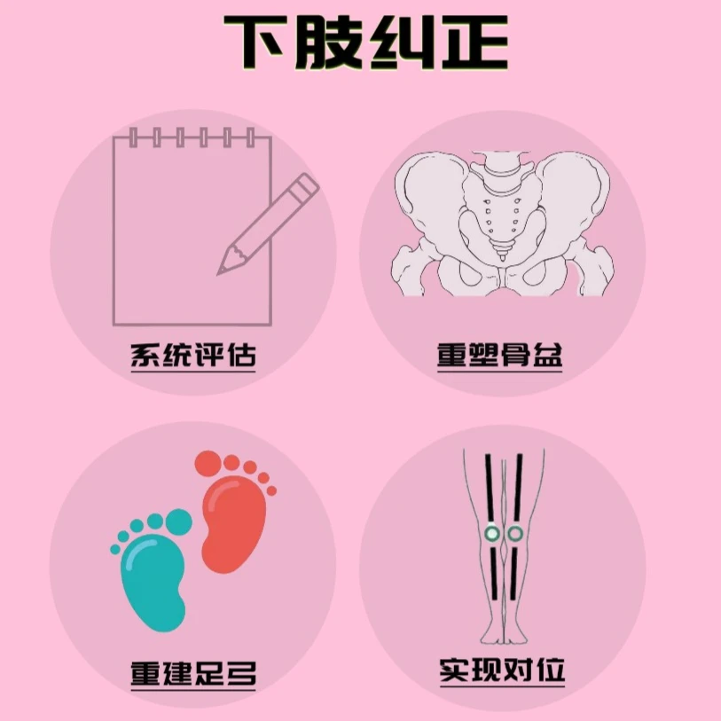 下肢纠正—知识读书卡（留意短信解锁课程）