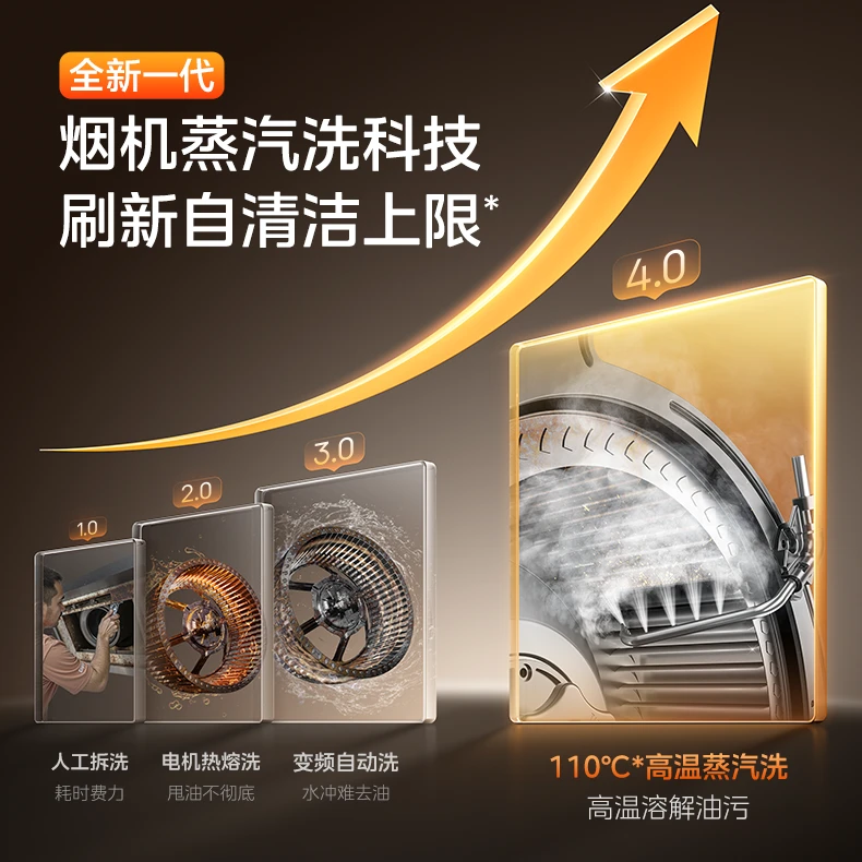 【套装】美的AK7PRO油烟机顶侧一体28m³大吸力美的ak7pro油烟机