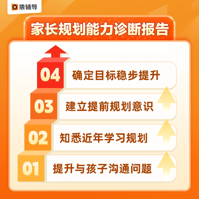 猿辅导【猿辅导】家长规划的讲座【添加老师领取】读书卡