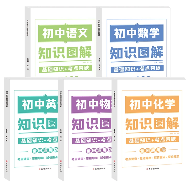 小学初中知识图解大全语文数学英语物理化学公式定律手册通用版