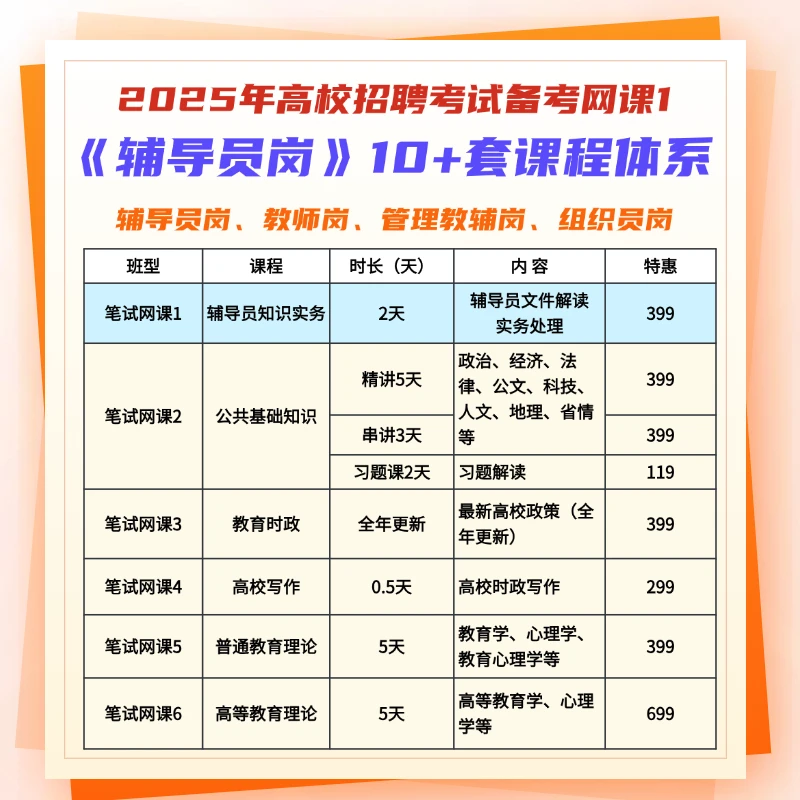 通关网课-2025笔试VIP通关班（辅导员岗）