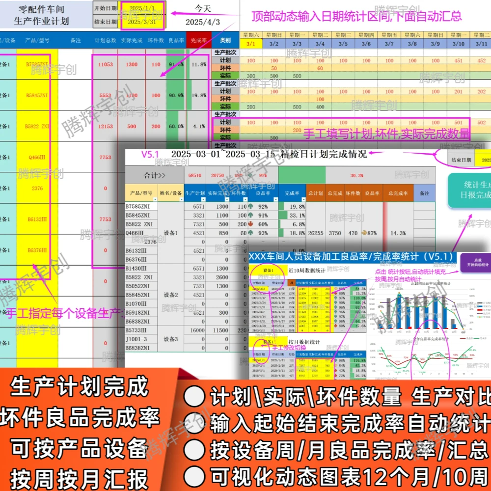车间日周月报不良品率坏件计划实际完成进度统计分析可视excel表