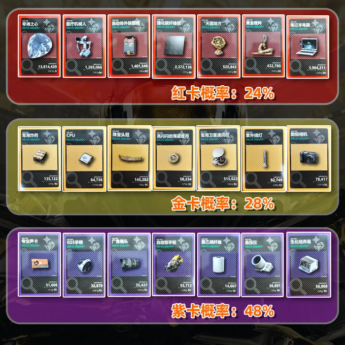 （代拆）叁角洲收藏卡拍一拆五