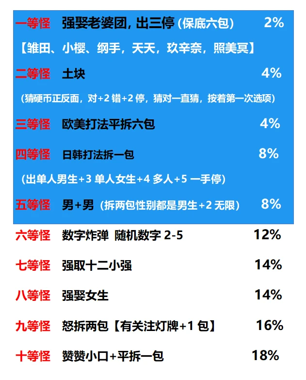 【无限抽抽】赞赞 神威空间火影忍者邮票集（默认代拆）