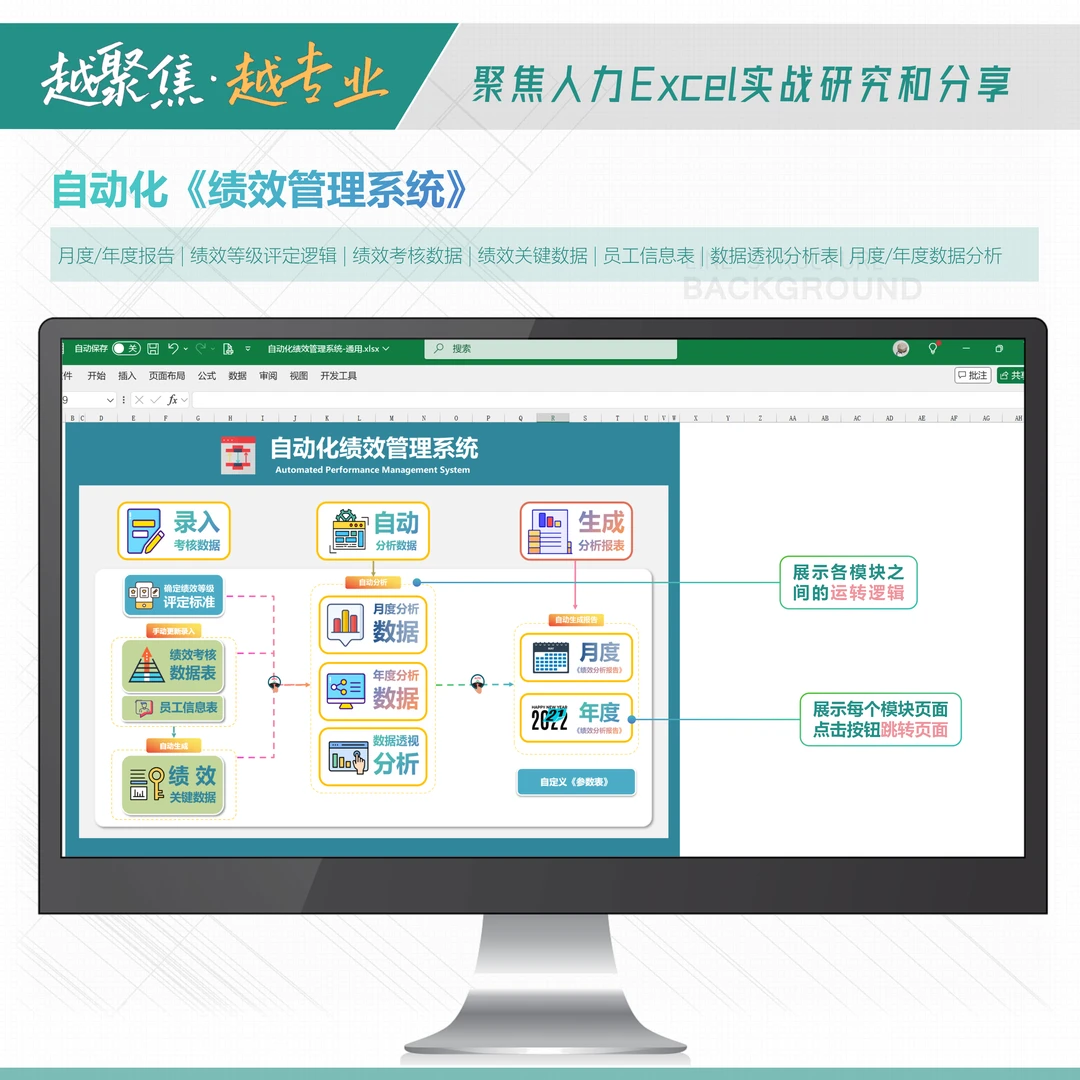 自动化《绩效数据管理》系统  | 人力资源可视化分析模板