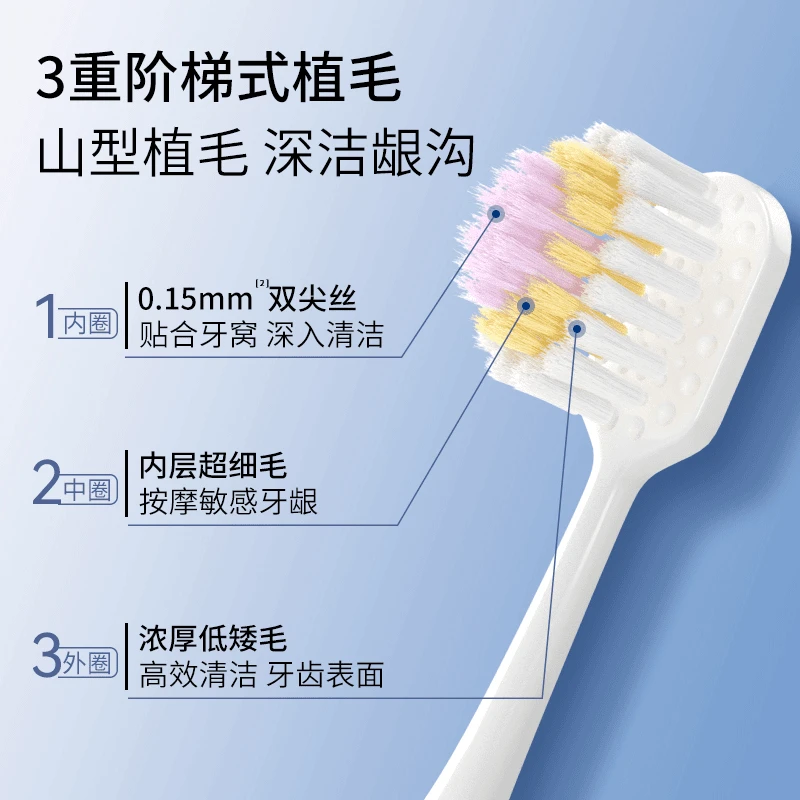【山型凸面牙刷】宽薄成人护龈软毛清洁按摩超细毛孕妇可用便携洁牙