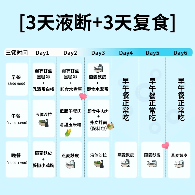 3日液断套餐轻断食体验餐即食饱腹控卡轻食餐超模艺术生早午晚餐