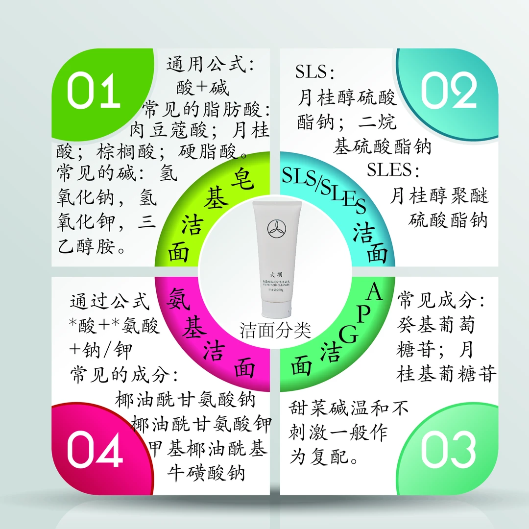 可授权DABA/大坝氨基酸温润净透洁面乳200g