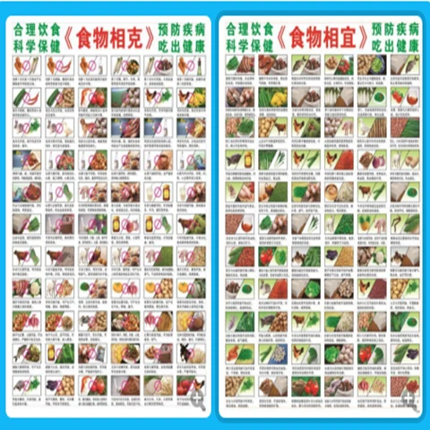 家庭厨房食物相宜相克大全挂图合理饮食健康搭配对照表