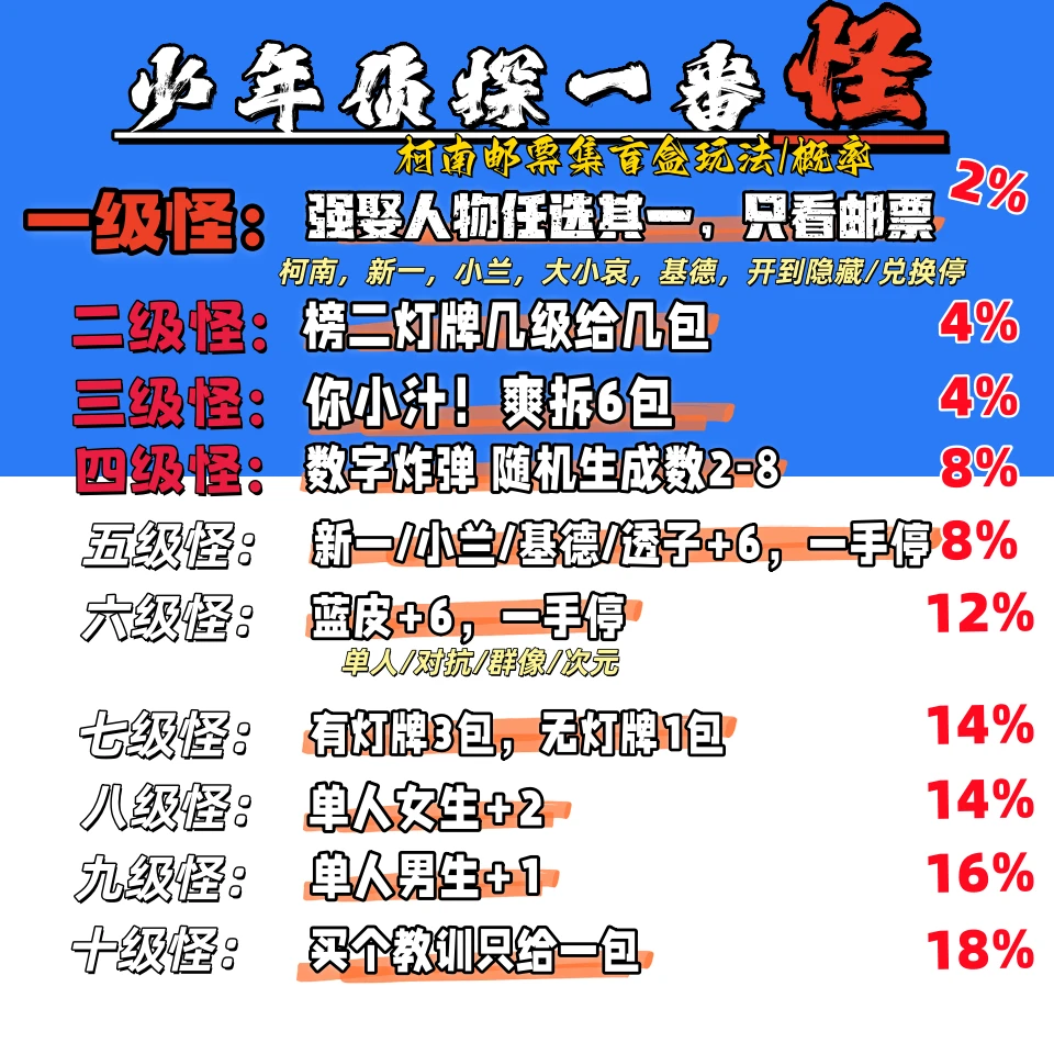 【小咩一番怪】滚筒 少年侦探二创-邮票集（小咩代拆）