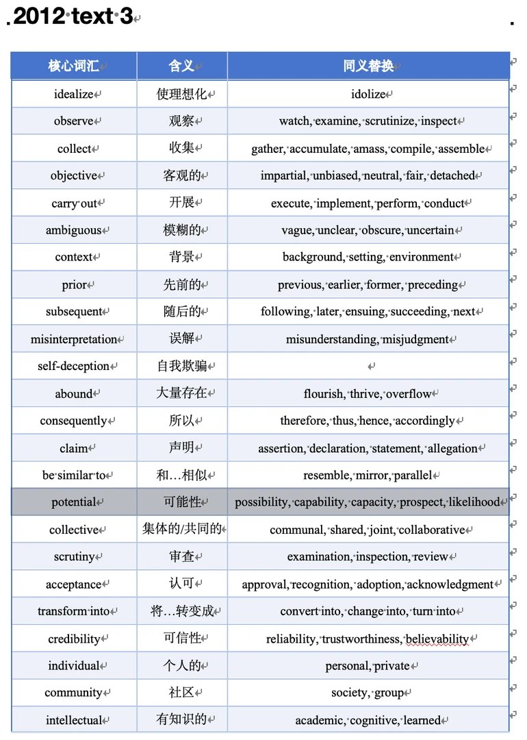 考研英语阅读真题核心词汇及其同义替换（10年-25年）电子资料