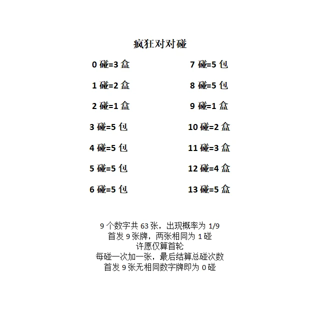 【疯狂对对碰】保底不亏混合IP卡牌