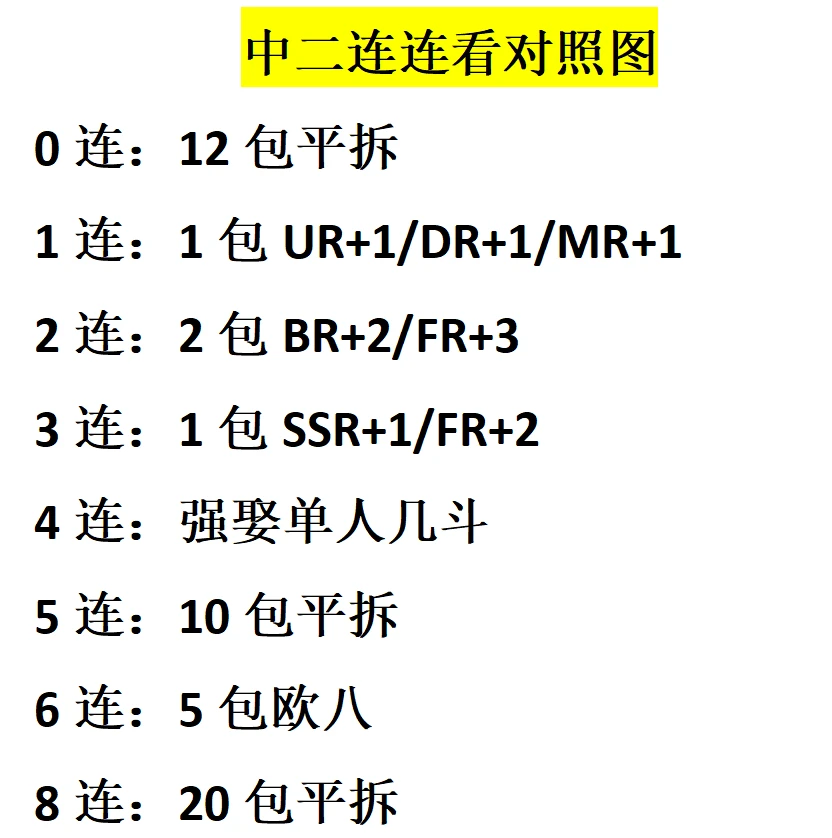 【连连看】中二文创x守护甜心 国产二创（代拆）H