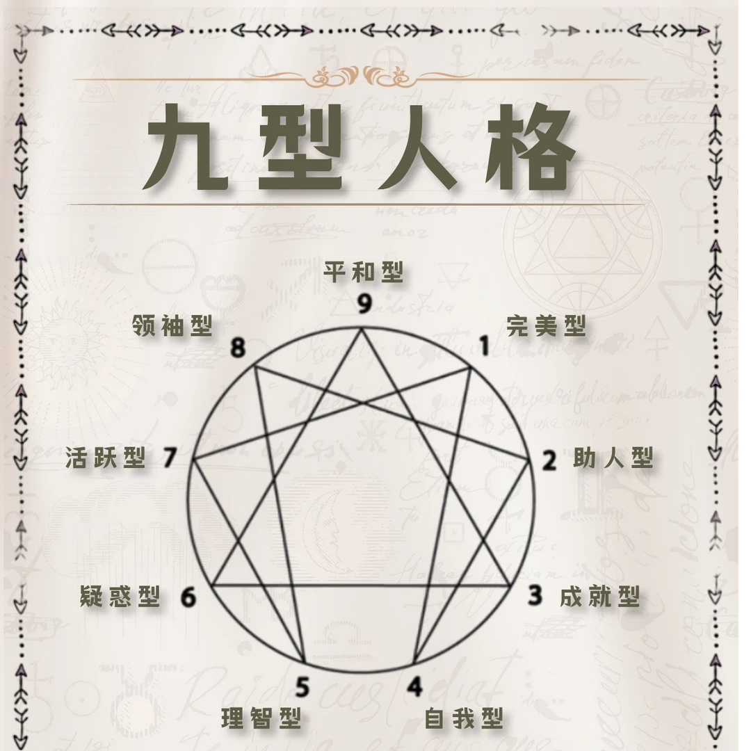 九型测评职业解读