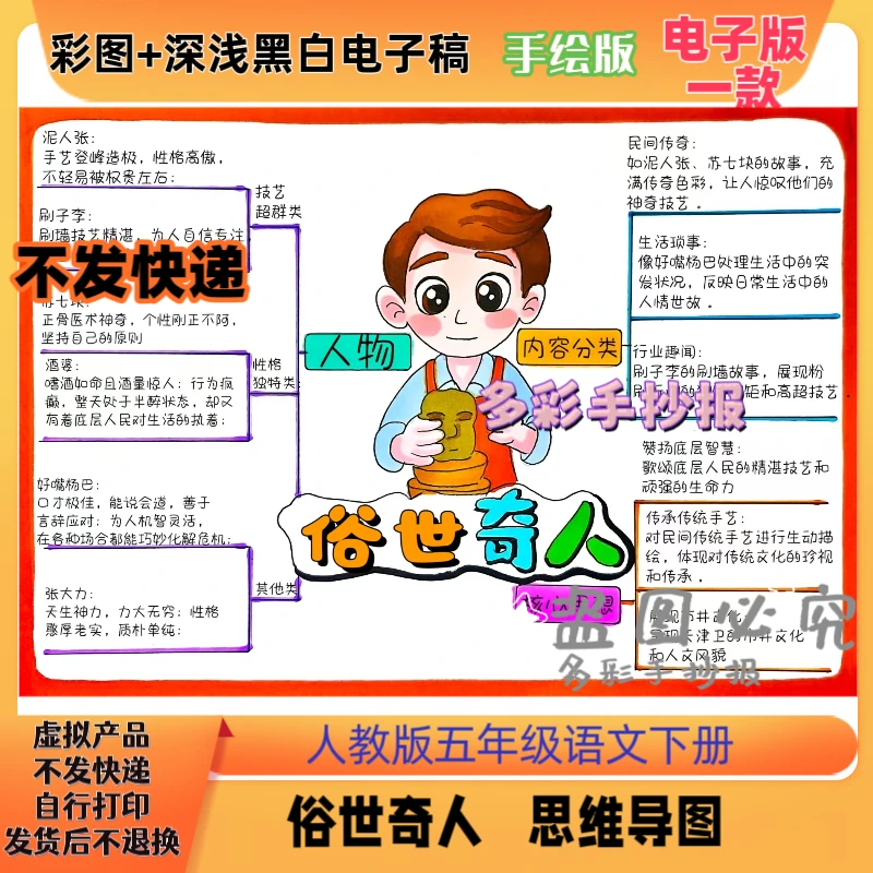 【1215】五年级语文下册俗世奇人思维导图手抄报电子稿