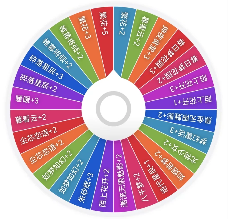 W【宠粉大转盘】转盘合集 收藏卡牌（默认代拆）