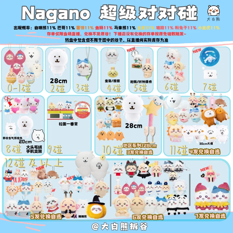 【大白熊拆谷】超级对对碰 nagano chiikawa 潮玩盲盒