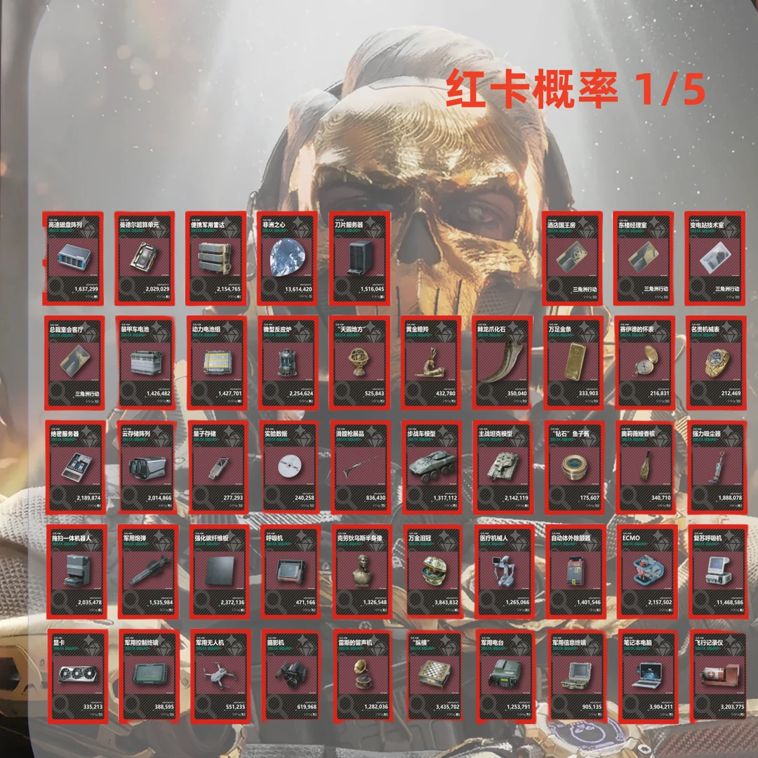 三角洲收藏卡（5包25张）