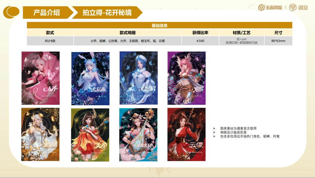 鸟【玩法】遇意《王者荣耀》撕撕乐二创盲盒（代拆）