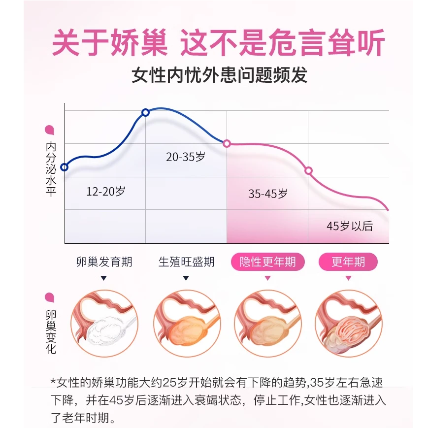 【养巢逆龄】肌醇40：1手性肌醇备孕多囊降雄升雌650mg 胶囊100粒