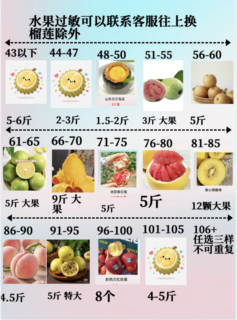 (新鲜水果)可以看图