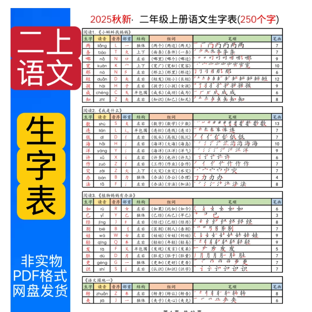 28新版二年级上册语文生字表笔顺组词课课贴pdf电子版自行打印
