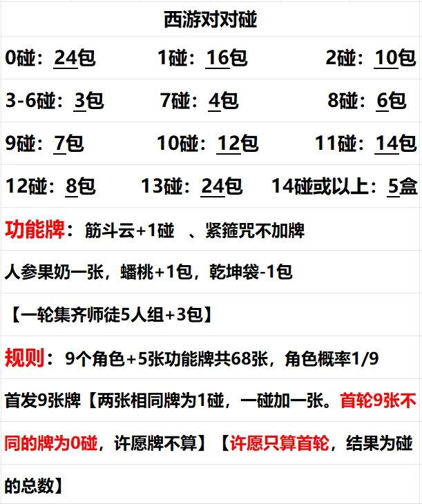【西游对对碰】 聖月美战  咕卡美战 多米卡 国卡文创收藏卡牌